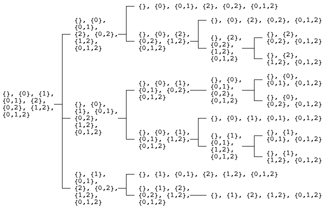 Tree of the 22 3-element antimatroids