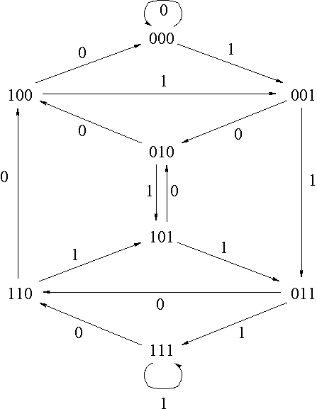 conventional planar drawing of an order-3 binary de Bruijn graph