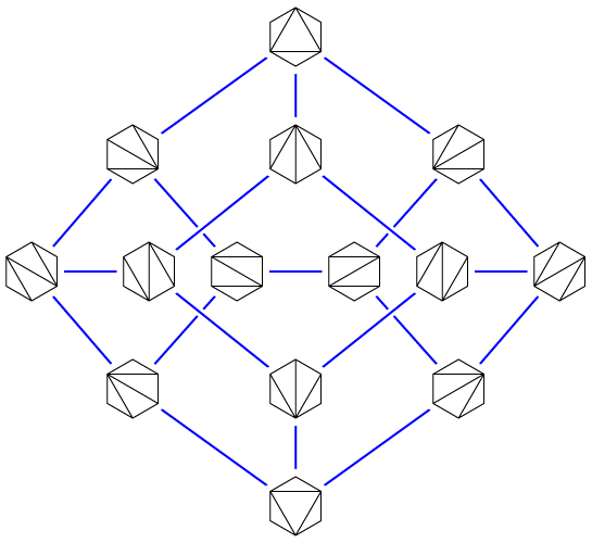 Flip graph of a convex hexagon