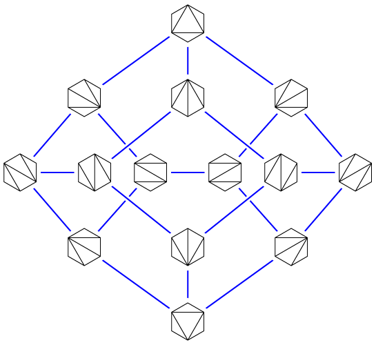 flip graph of a hexagon