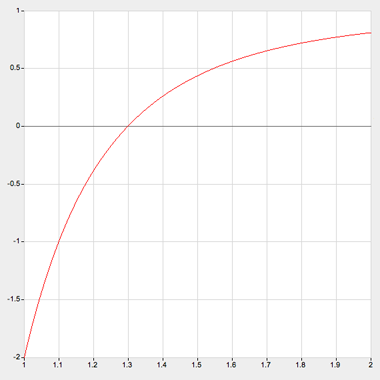 graph of 1-1/k^3-2/k^5