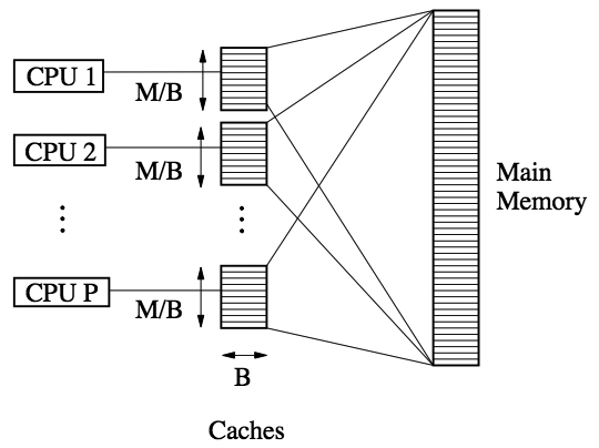 PEM model