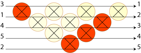 the active comparators for an input to bubble sort