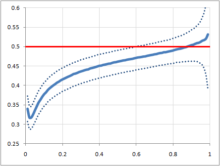 Degree vs average neighbor degree in 100-node random graphs