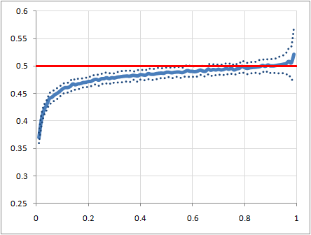 Degree vs average neighbor degree in 1000-node random graphs