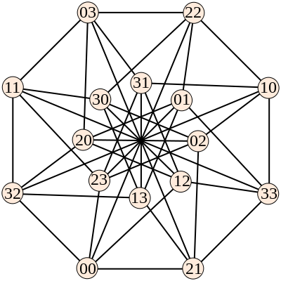 The Clebsch graph, with vertices labeled as a Keller graph