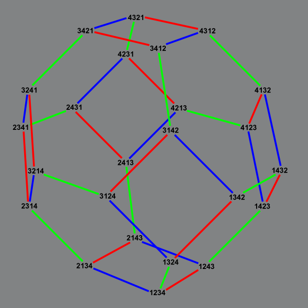 Inverse permutohedron