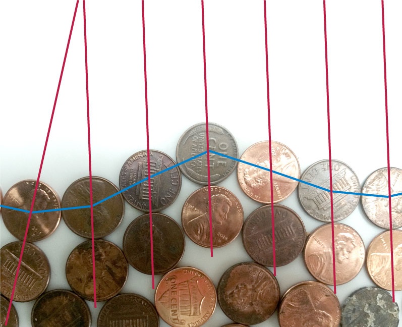 Penny graph, showing lines through centers of boundary pennies and their interior neighbors