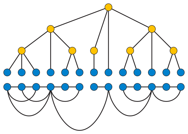 Sparse graphs wikipedia