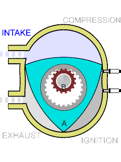 Animation of a Wankel engine by Y tambe from https://commons.wikimedia.org/wiki/File:Wankel_Cycle_anim_en.gif