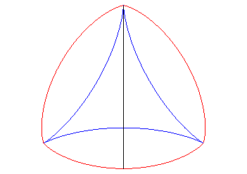 Animation of a tangent line segment rolling around a deltoid, with its endpoints tracing out a curve of constant width, from https://mathcurve.com/courbes2d.gb/deltoid/deltoid.shtml