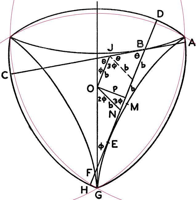 The involute of deltoid, as depicted by Goldberg in "Rotors within rotors", with an overlaid Reuleaux triangle