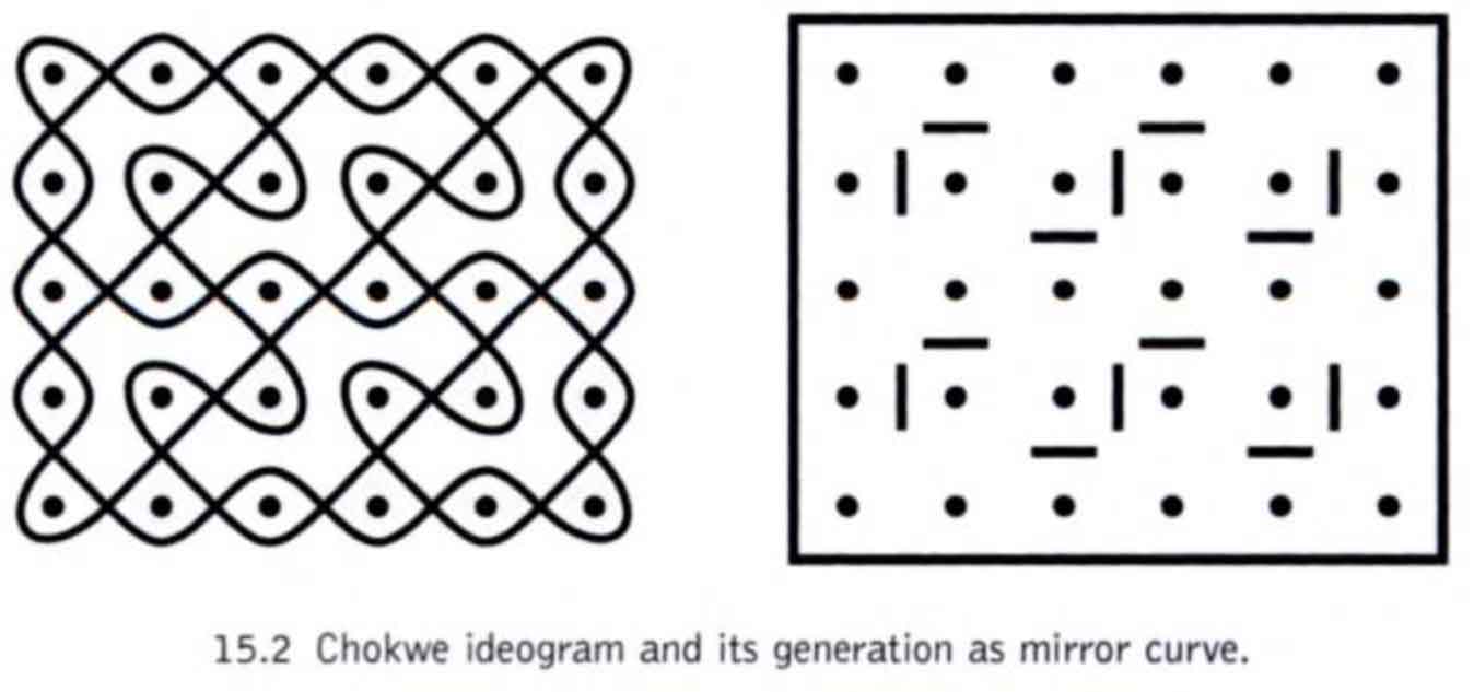 Figure 15.2 from Paulus Gerdes (2005), "Lunda symmetry: Where geometry meets art", in _The Visual Mind II_, depicting a pattern of diagonal loops created by placing mirrored walls inside a rectangle