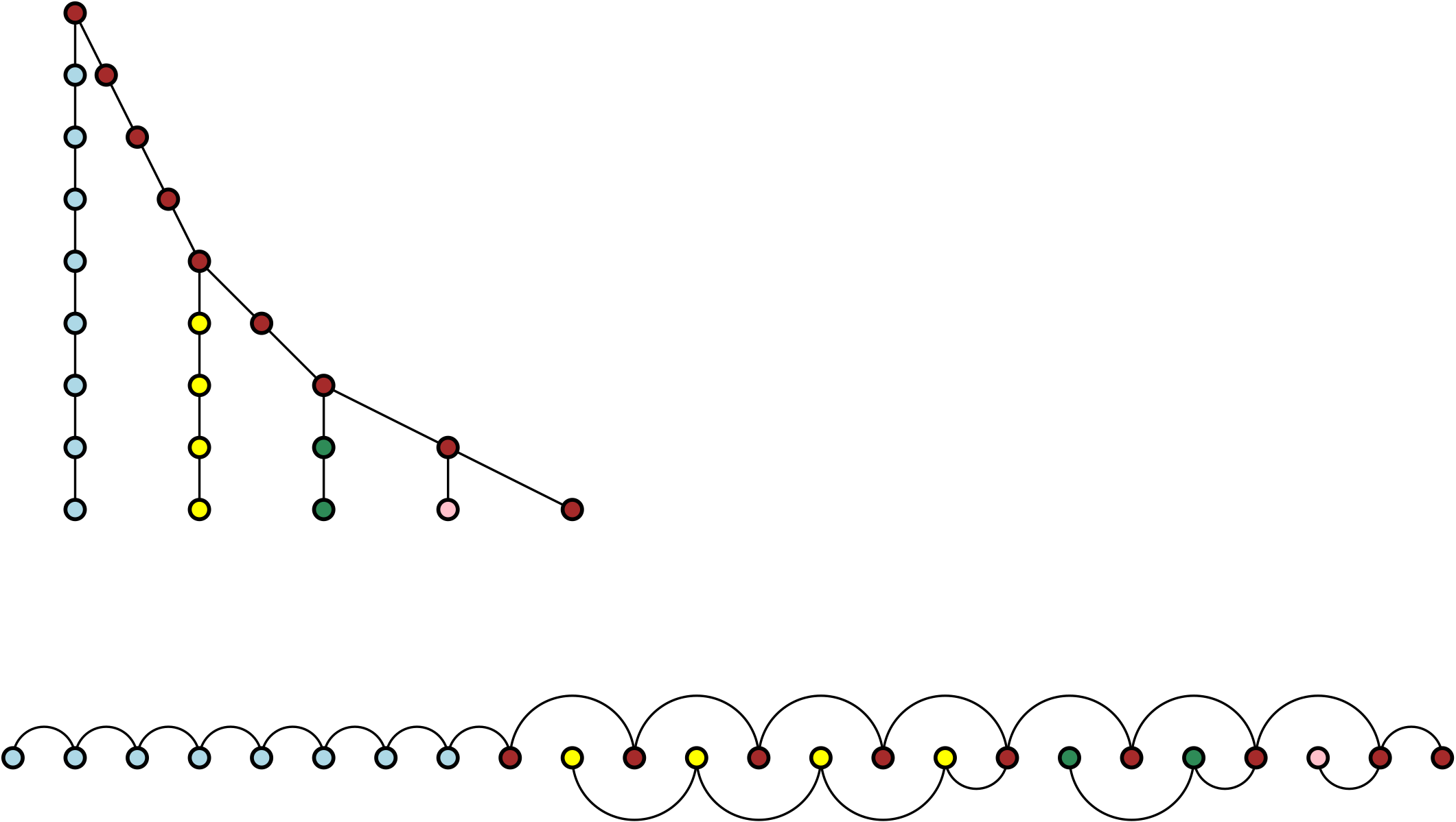 A graph of bandwidth two with a BFS layering of logarithmic layer size